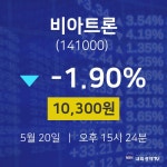 5월 20일 비아트론 증권주식 -1.90% 10300원