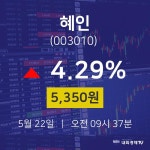 혜인산업교육원주 | 주식종목 혜인 주가 22일 현재 5350원