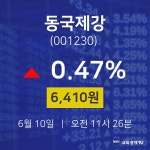 동국제강주식주가 10일 현재 6410원
