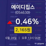 에이디칩스주식주가 28일 현재 2165원
