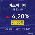 주식종목 이즈미디어 주가 2일 현재 7190원