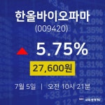 주식종목 한올바이오파마 주가 5일 현재 27600원