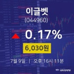 7월 9일 이글벳 시세보기 6030원 0.17%