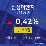 주식현황 신성이엔지 주가 11일 현재 1190원