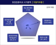 에스제이케이, 장초반 1595원 상승 이후 후퇴…현재가 1485원