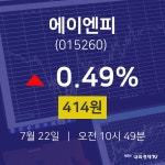 에이엔피증권주식 22일 현재 414원