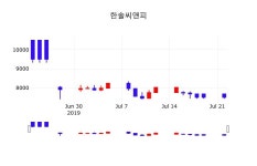 제우씨앤피(C&P) | 7월 23일 한솔씨앤피 주식종목 -4.59% 7060원