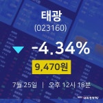 태광첨단기술주 | 주가차트 태광 주가 25일 현재 9470원