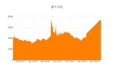 대양트레이드(Trade) | 대양금속, 1만2950원까지 올랐으나 8800원 후퇴하며 마감