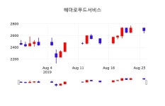 신성푸드서비스 주식회사 - 음성군 | 해마로푸드서비스실시간주식현황 27일 현재 2690원