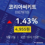 금일증시 코리아써키트 주가 2일 현재 4955원
