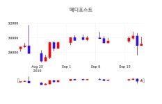메디포스트증권플러스 20일 현재 29200원