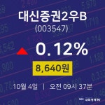 10월 4일 대신증권2우B 주식주가 8640원 0.12%