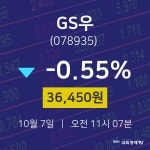 주식증권 GS우 주가 7일 현재 36450원