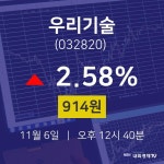 우리앤드세은기술주 | 우리기술주식실시간 6일 현재 914원