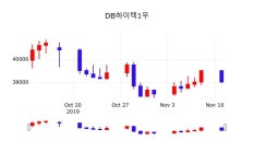 태원하이텍구내식당 | DB하이텍1우주식장 12일 현재 38800원