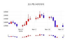 주식회사 비티아이굿즈 | 코스맥스비티아이실시간주식현황 19일 현재 13250원