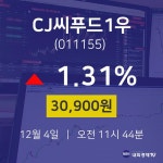 주) 현진씨푸드 | CJ씨푸드1우오늘증권시세 4일 현재 30900원