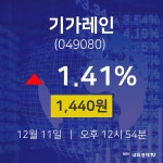(주)기가레인-제167호 | 12월 11일 기가레인 시세보기 1.41% 1440원