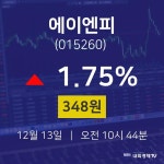 에이엔피오늘증시 13일 현재 348원