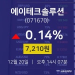 오늘주식장 에이테크솔루션 주가 20일 현재 7210원