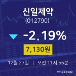 주식회사진주랑신일제약 | 신일제약주식추천주 27일 현재 7130원