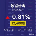 푸드텍-동일금속 | 주식현황 동일금속 주가 27일 현재 12400원
