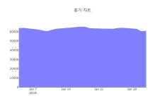 솔브레인(주) 구내식당 | 솔브레인, 9만9800원까지 올랐으나 8만4800원 후퇴하며 마감