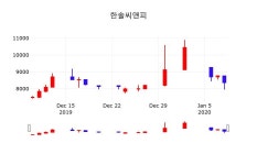 제우씨앤피(C&P) | 한솔씨앤피주식종목시세 9일 현재 8730원