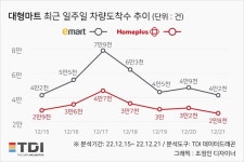 옥구삼옥수수로구운삼겹살 | 대형마트·백화점, 연말·성탄절 특수 대목 앞두고 차량도착수 늘었나