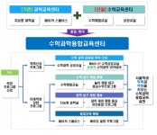 메디스트수학과학 | 서울교육청, ‘수학과학융합교육센터’ 신설… 수학·과학 역량 신장한다