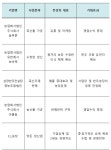 흥천늘푸른컨설팅 | 한농대, 전국 5개 농업회사 기업과 가족회사 협약 체결