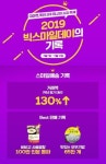 이베이코리아 스마일배송, 대량 판매에도 안정적인 물류 시스템 주목 받아