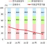 이십일페이테크 | 빅테크 간편결제 VS 카드사 오픈페이 경쟁, 시장 반응은?