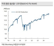 OS에너지.OS신항주유소 | 美와 치킨게임 대신 사우디 OSP 낮추면 한국 정유사 원가에 우호적