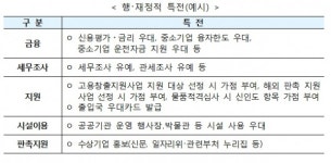 으뜸노사법률원 | '일자리 으뜸기업' 2월 접수시작..선정시 각종 혜택 제공