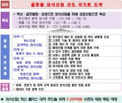 외식기업장샘푸드 | 2026년까지 외식산업 혁신 위해 약 1조 원 투자..."푸드테크 유니콘 기업 10곳 육성"