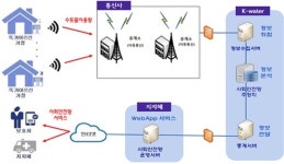상수계량증명업소 | 한국수자원공사, 실시간 수돗물 원격검침으로 취약계층 복지사각지대 해소