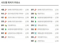 광신석유수영강변대로주유소주 | 전 세계 유가 대응 분주, 국내선 이재명 "휘발유 바가지 신고" 최고가격제 시행