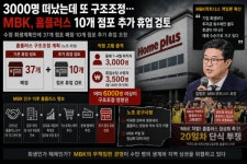 홈플러스(주)익스프레스동두천지행점 | 37개 폐점도 모자랐나...익스프레스 판 홈플러스, 추가 10개 점포 휴업설 '술렁'