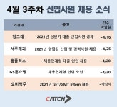 이브자리홈플러스서주 | 빙그레·홈플러스·GS홈쇼핑, 문과생 채용 문 열렸다...인턴-신입 모집