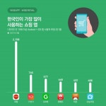 오늘의집·마켓컬리, '선택과 집중' 버티컬 커머스가 뜬다