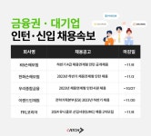 케이비손해보험인재니움수원주 | KB손보·한화손보·인재원...금융권·대기업 신입채용 활발