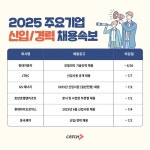 현대백화점중동점 동국제약 | 현대차·JTBC·동국제약…주요 기업 신입·경력채용