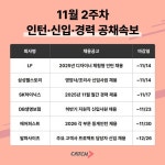 삼성웰스토리SK하이닉스이천SKY | LF·삼성웰스토리·SK하이닉스…주요 대기업 채용 본격화