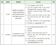 시에이치구조컨설턴트주 | '1V-LSD' 등 4종, 임시마약류로 지정예고