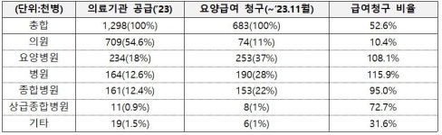 아이비에스앤티본사 | 정부, '코대원정' 등 4개 품목 증산조건부 약가인상 검토