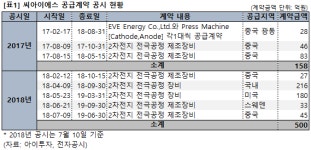 (주)아워홈 씨아이에스대구점 | 씨아이에스, 올해 계약공시 누적액 500억..전년 매출비 2배