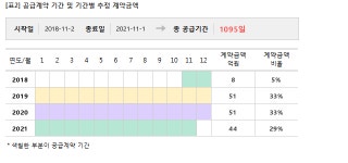 주식회사 지티지한국의료관광 | 지티지웰니스, 154억 공급계약 체결... 매출비 64%