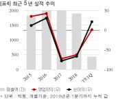 동남종합기술공사주 | 한국종합기술, 경기도시공사와 129억 공급계약... 매출비 6%